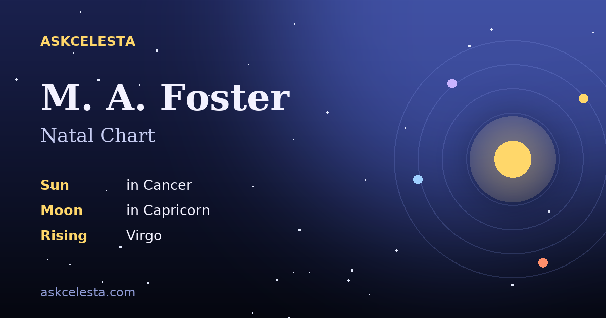 Natal chart summary for M. A. Foster: Cancer Sun, Capricorn Moon, Virgo Rising