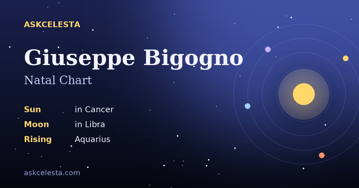 Natal chart summary for Giuseppe Bigogno: Cancer Sun, Libra Moon, Aquarius Rising