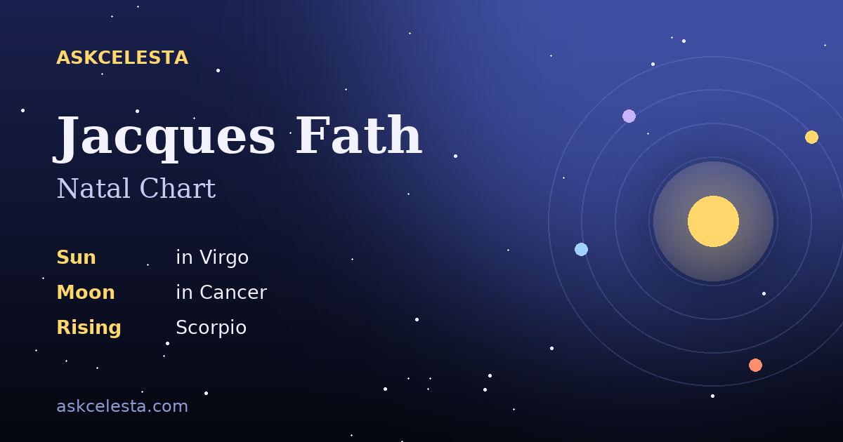 Natal chart summary for Jacques Fath: Virgo Sun, Cancer Moon, Scorpio Rising