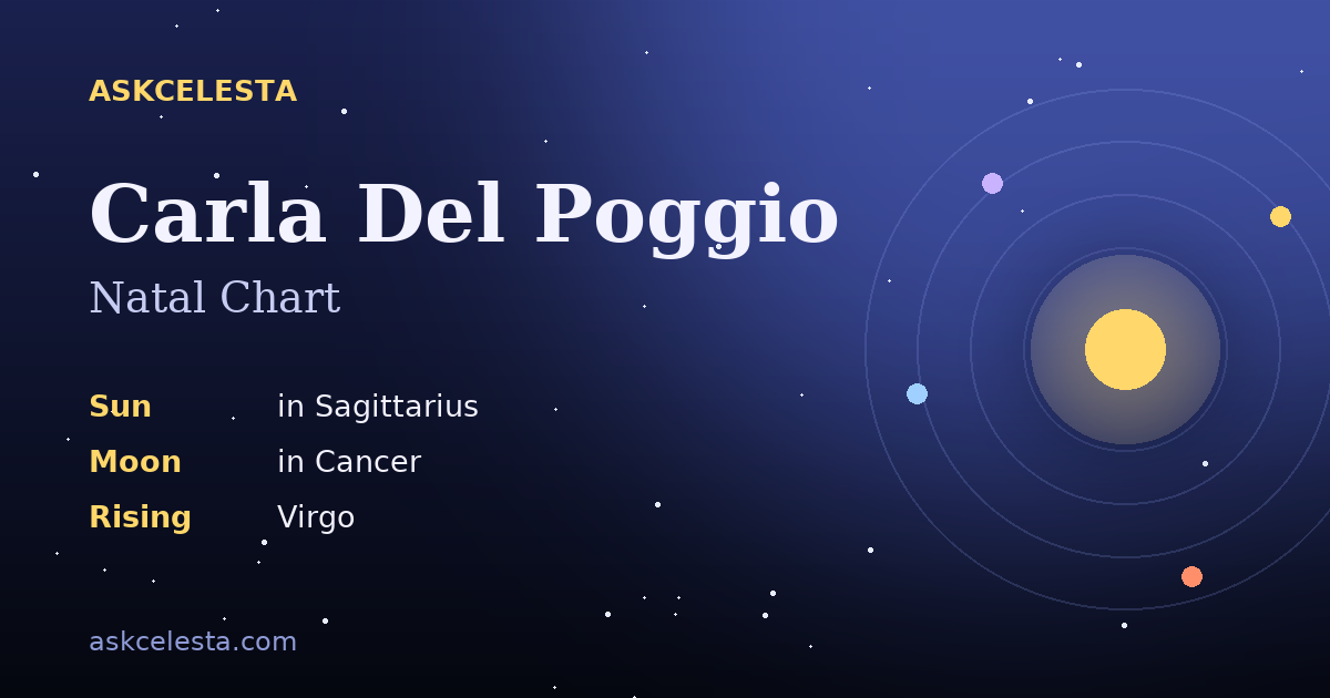 Natal chart summary for Carla Del Poggio: Sagittarius Sun, Cancer Moon, Virgo Rising