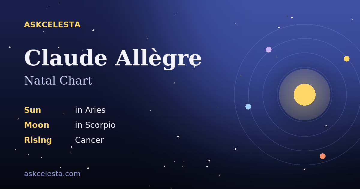 Natal chart summary for Claude Allègre: Aries Sun, Scorpio Moon, Cancer Rising