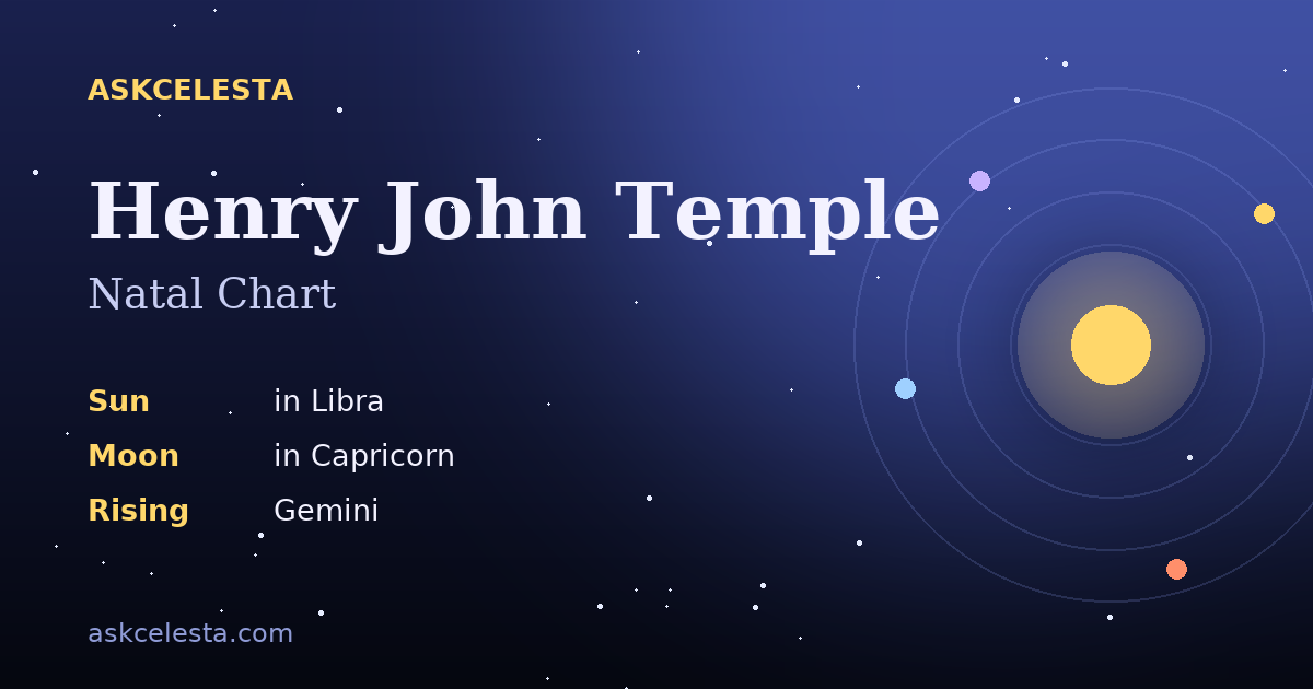 Natal chart summary for Henry John Temple: Libra Sun, Capricorn Moon, Gemini Rising
