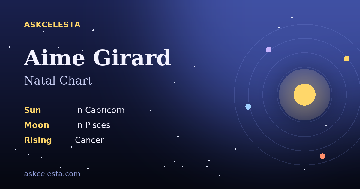 Natal chart summary for Aime Girard: Capricorn Sun, Pisces Moon, Cancer Rising