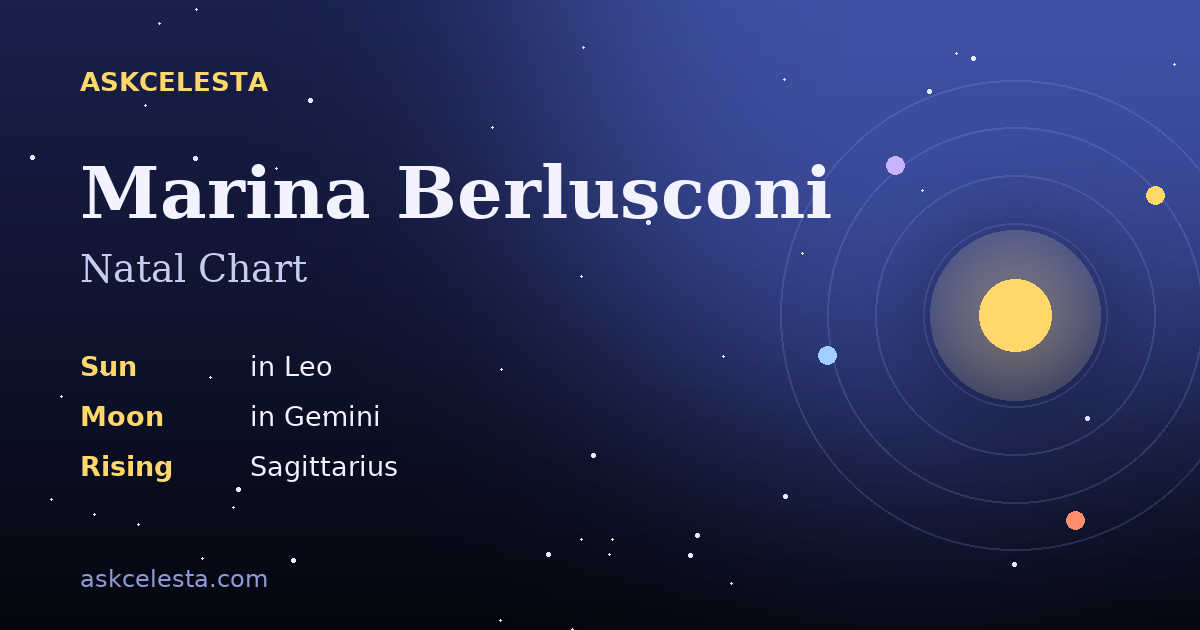Natal chart summary for Marina Berlusconi: Leo Sun, Gemini Moon, Sagittarius Rising