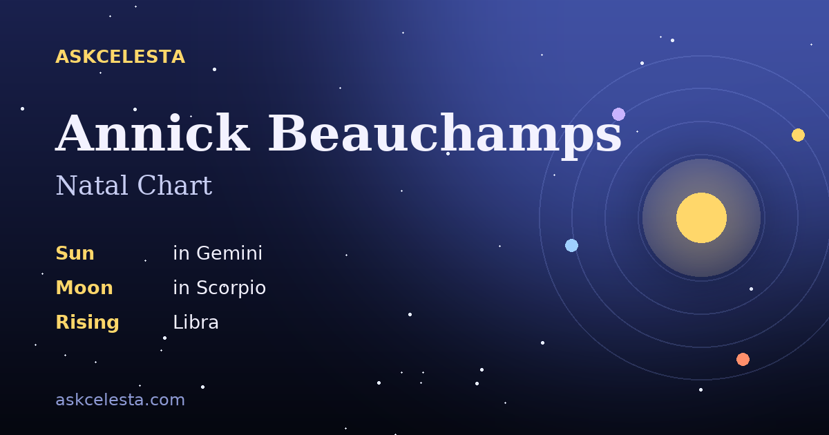 Natal chart summary for Annick Beauchamps: Gemini Sun, Scorpio Moon, Libra Rising
