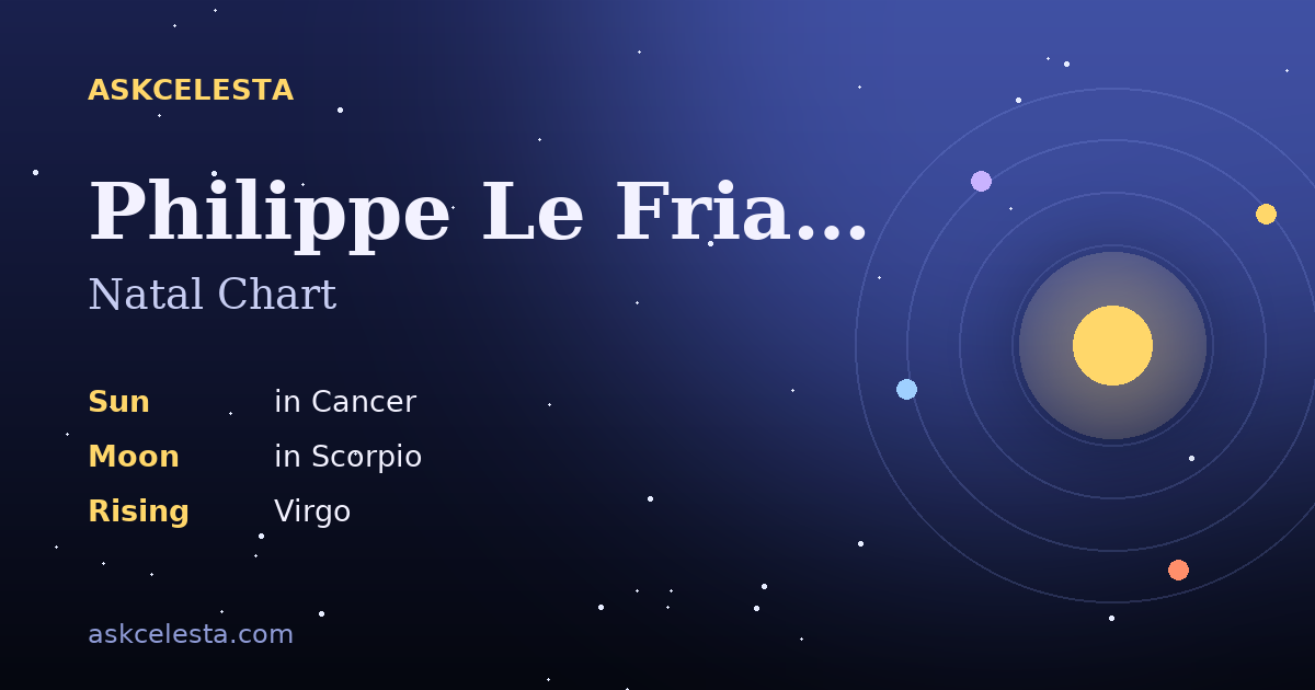 Natal chart summary for Philippe Le Friant: Cancer Sun, Scorpio Moon, Virgo Rising