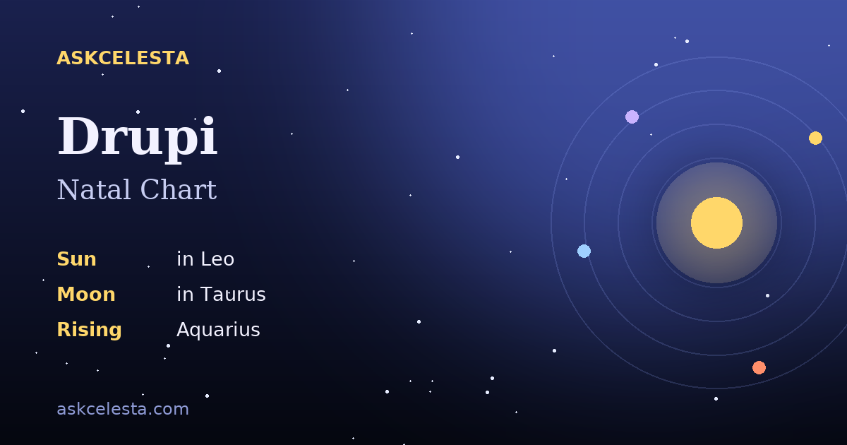 Natal chart summary for Drupi: Leo Sun, Taurus Moon, Aquarius Rising
