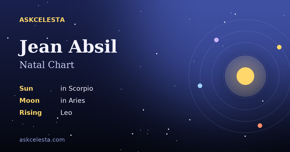 Natal chart summary for Jean Absil: Scorpio Sun, Aries Moon, Leo Rising