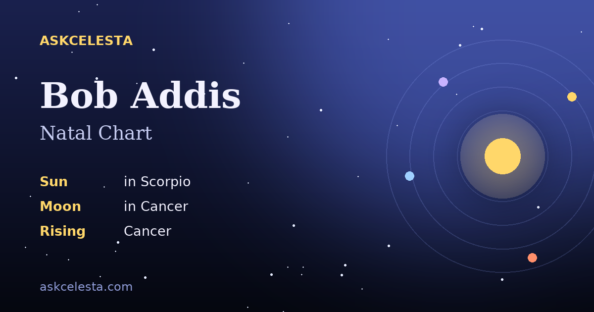 Natal chart summary for Bob Addis: Scorpio Sun, Cancer Moon, Cancer Rising