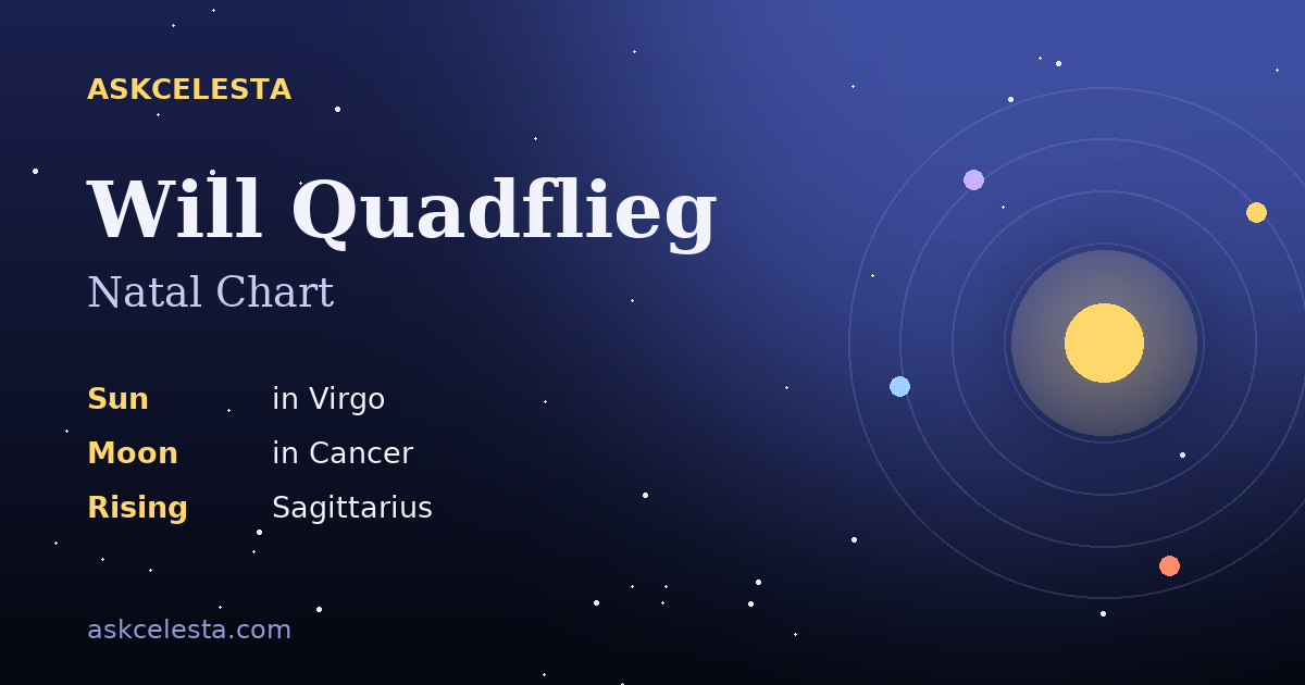 Natal chart summary for Will Quadflieg: Virgo Sun, Cancer Moon, Sagittarius Rising