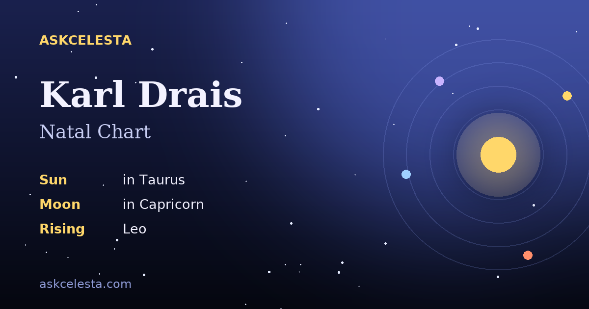 Natal chart summary for Karl Drais: Taurus Sun, Capricorn Moon, Leo Rising