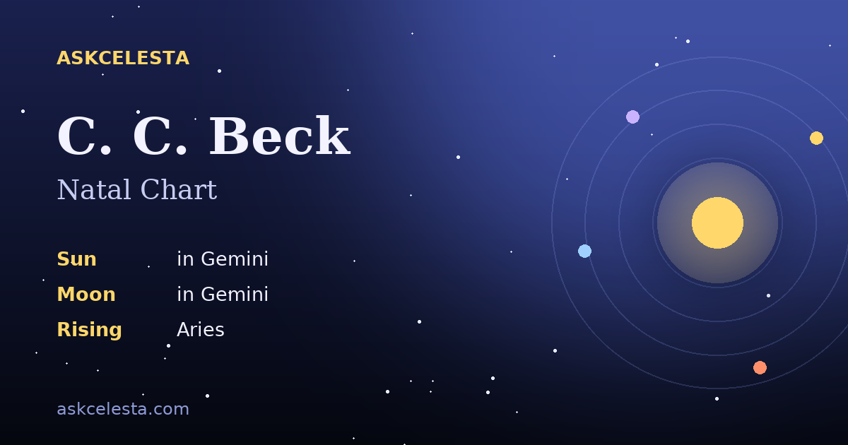 Natal chart summary for C. C. Beck: Gemini Sun, Gemini Moon, Aries Rising
