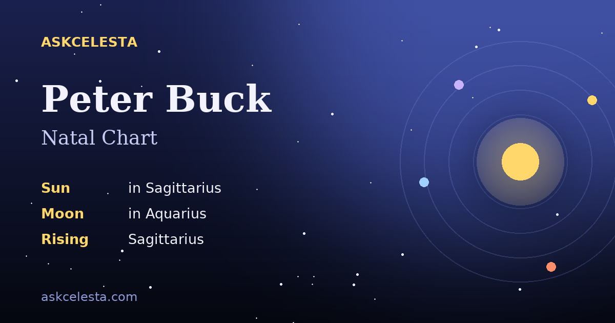 Natal chart summary for Peter Buck: Sagittarius Sun, Aquarius Moon, Sagittarius Rising