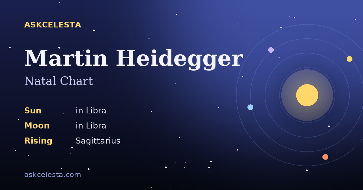 Natal chart summary for Martin Heidegger: Libra Sun, Libra Moon, Sagittarius Rising