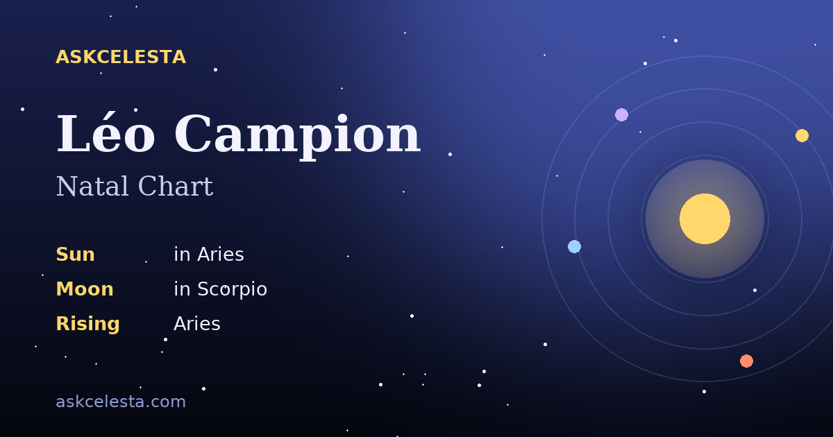 Natal chart summary for Léo Campion: Aries Sun, Scorpio Moon, Aries Rising