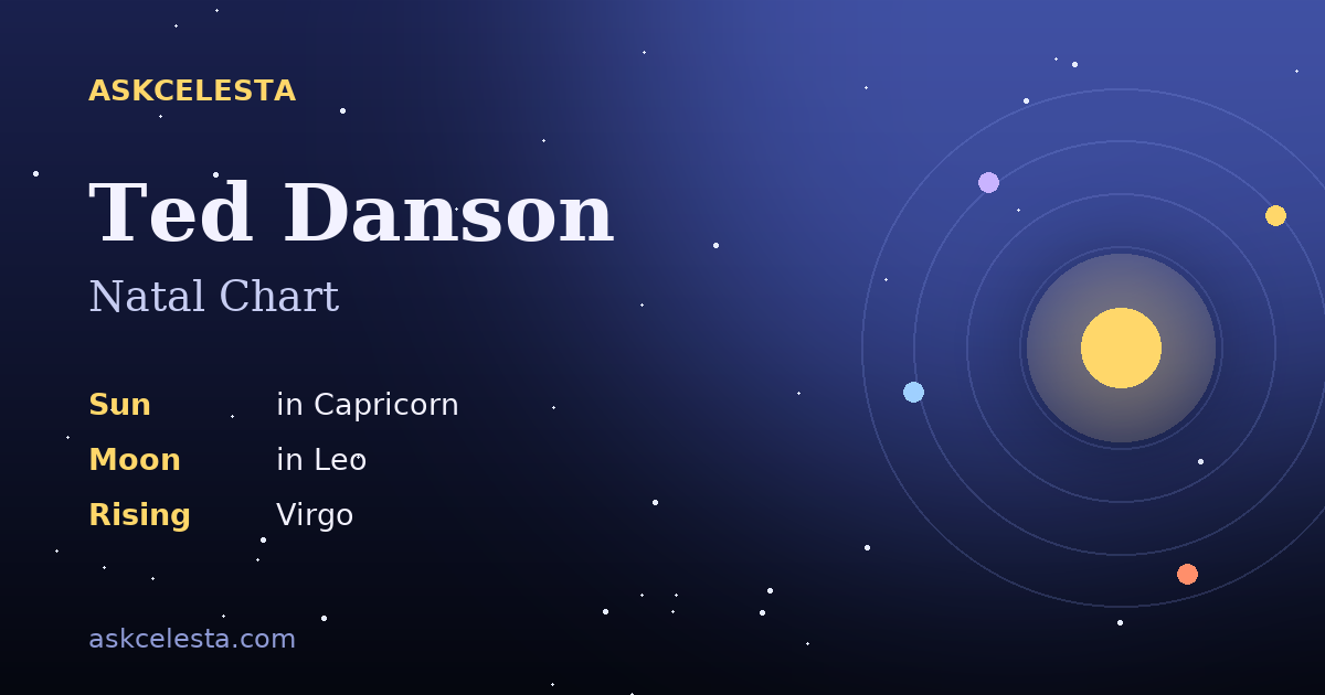 Natal chart summary for Ted Danson: Capricorn Sun, Leo Moon, Virgo Rising