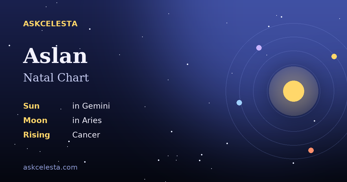 Natal chart summary for Aslan: Gemini Sun, Aries Moon, Cancer Rising