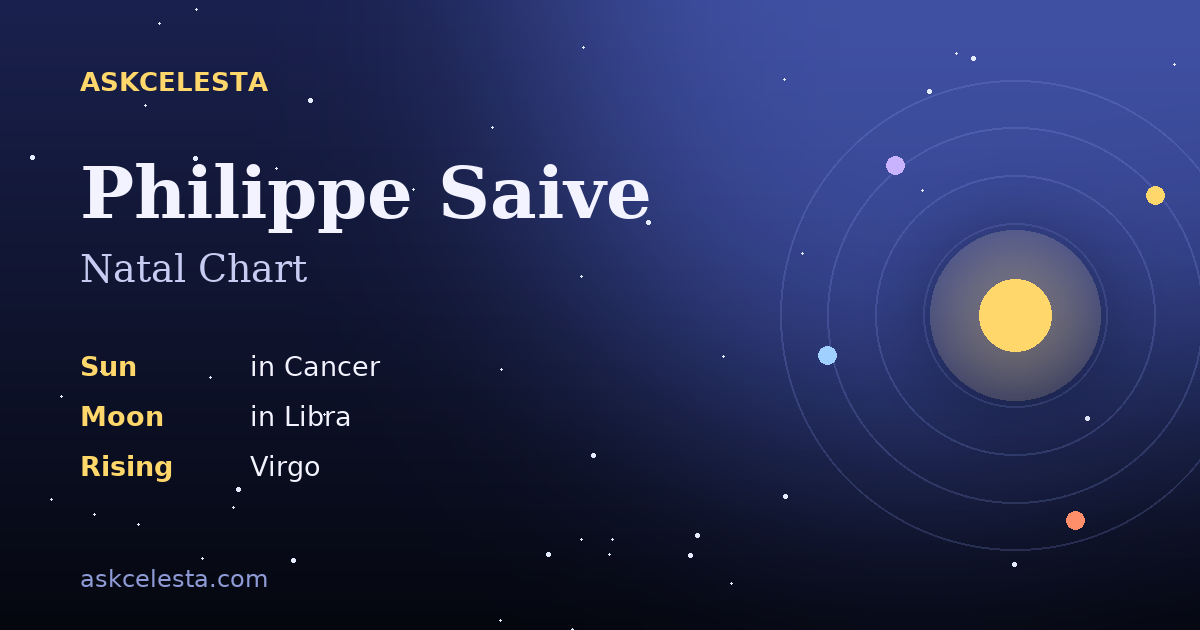 Natal chart summary for Philippe Saive: Cancer Sun, Libra Moon, Virgo Rising