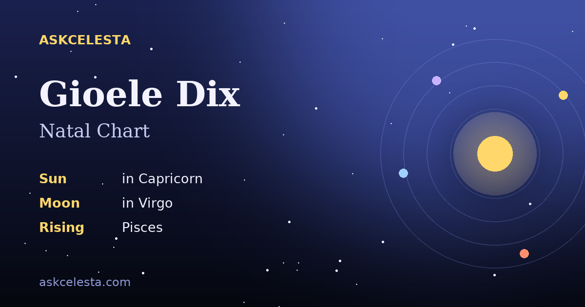 Natal chart summary for Gioele Dix: Capricorn Sun, Virgo Moon, Pisces Rising
