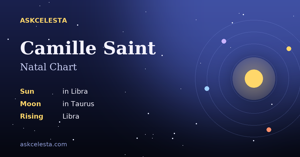 Natal chart summary for Camille Saint: Libra Sun, Taurus Moon, Libra Rising