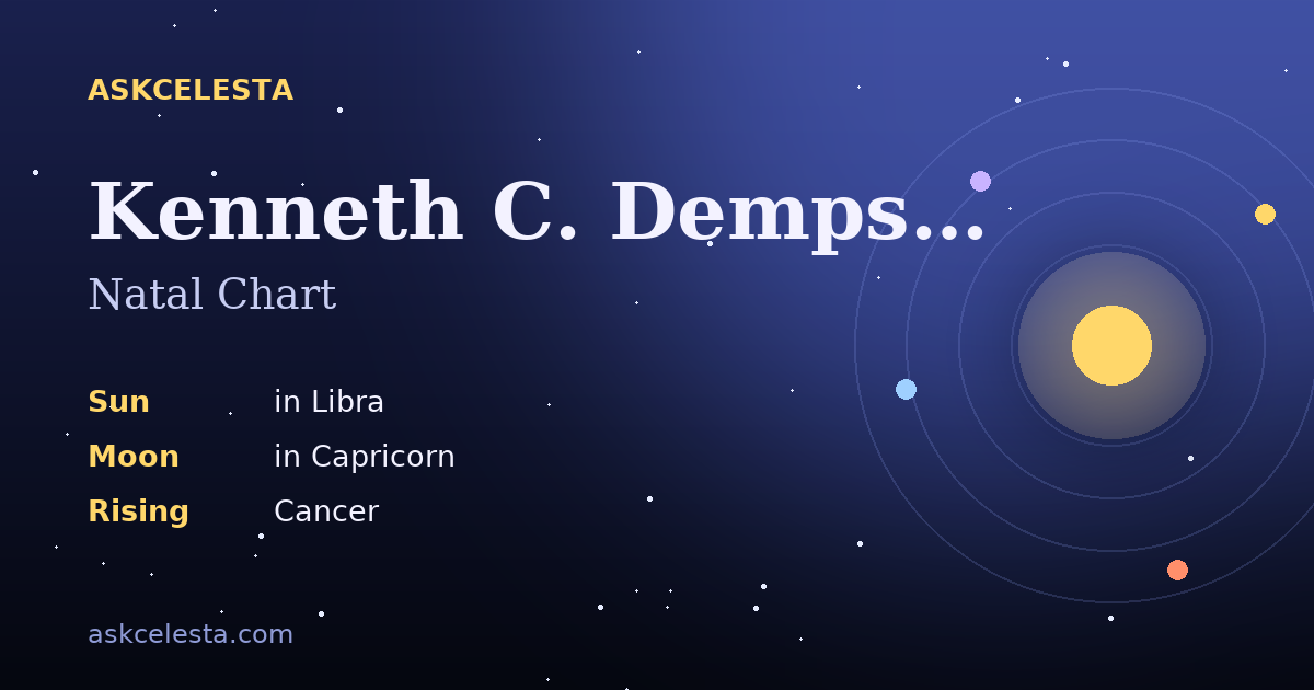 Natal chart summary for Kenneth C. Dempster: Libra Sun, Capricorn Moon, Cancer Rising
