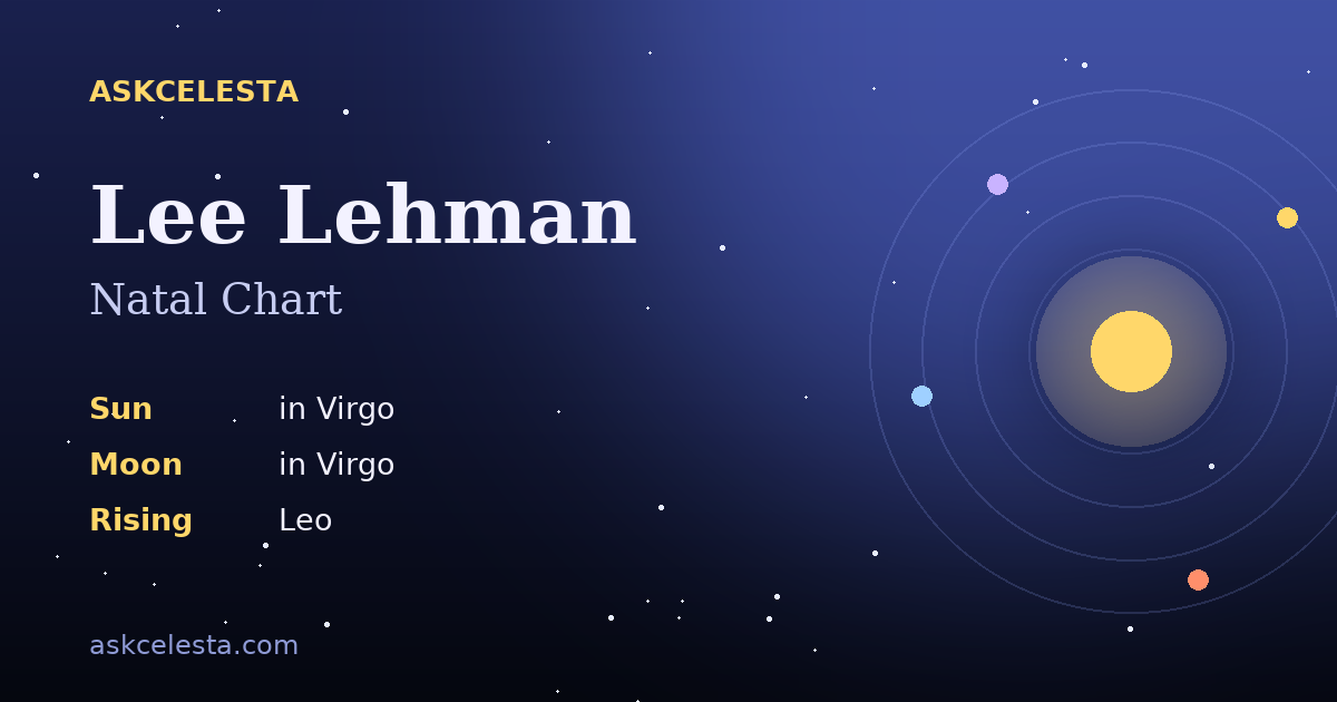 Natal chart summary for Lee Lehman: Virgo Sun, Virgo Moon, Leo Rising