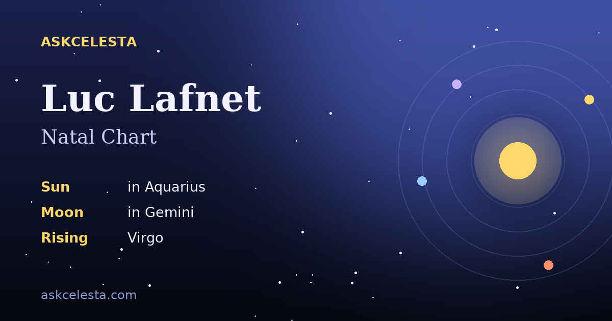 Natal chart summary for Luc Lafnet: Aquarius Sun, Gemini Moon, Virgo Rising