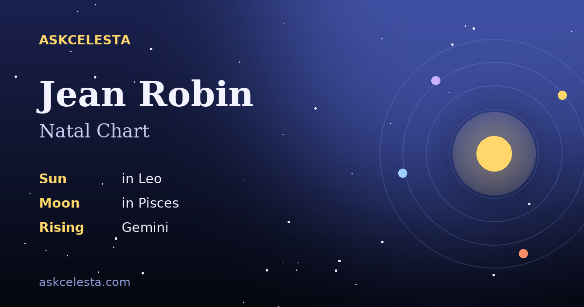 Natal chart summary for Jean Robin: Leo Sun, Pisces Moon, Gemini Rising