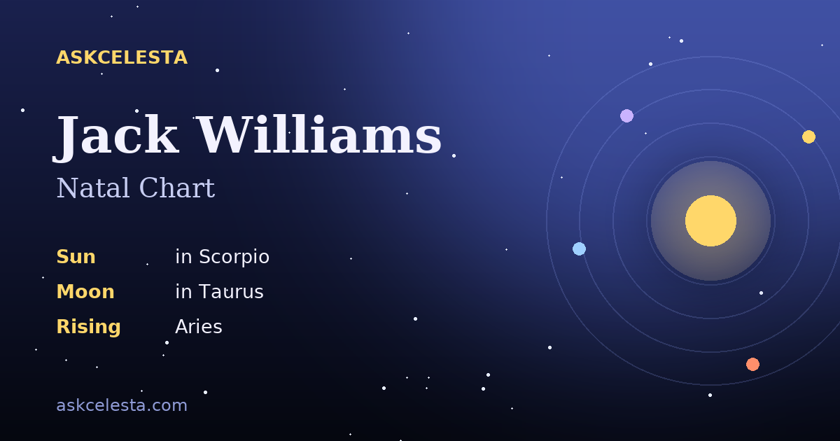 Natal chart summary for Jack Williams: Scorpio Sun, Taurus Moon, Aries Rising