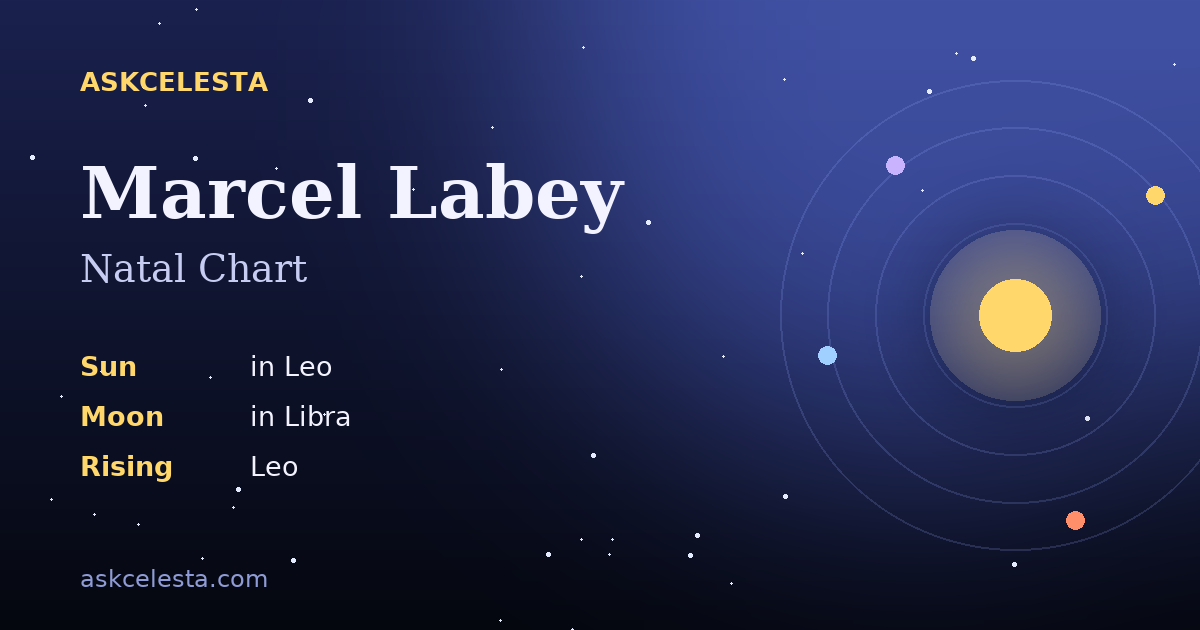 Natal chart summary for Marcel Labey: Leo Sun, Libra Moon, Leo Rising