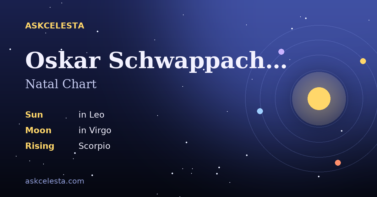 Natal chart summary for Oskar Schwappacher: Leo Sun, Virgo Moon, Scorpio Rising