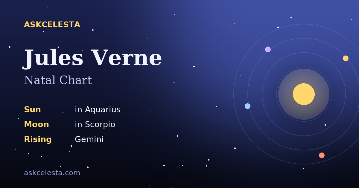 Natal chart summary for Jules Verne: Aquarius Sun, Scorpio Moon, Gemini Rising