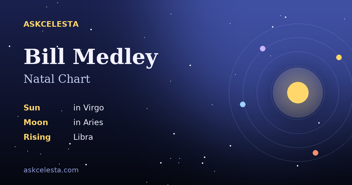 Natal chart summary for Bill Medley: Virgo Sun, Aries Moon, Libra Rising
