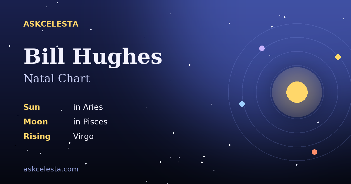 Natal chart summary for Bill Hughes: Aries Sun, Pisces Moon, Virgo Rising