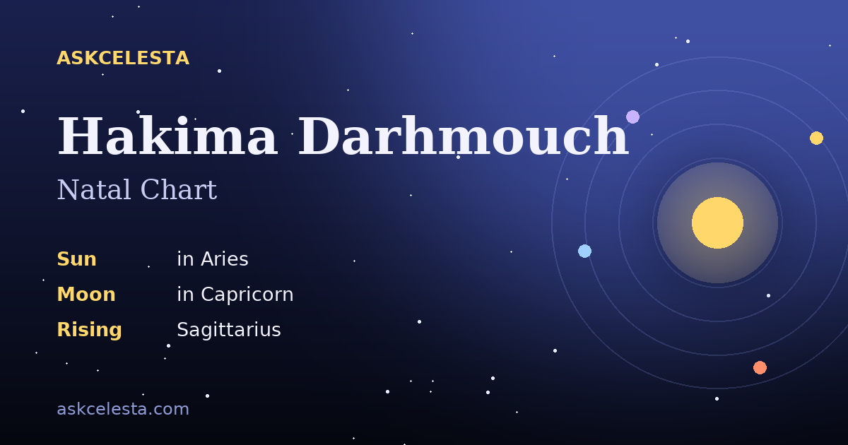 Natal chart summary for Hakima Darhmouch: Aries Sun, Capricorn Moon, Sagittarius Rising
