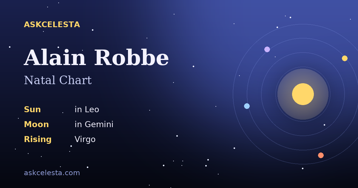 Natal chart summary for Alain Robbe: Leo Sun, Gemini Moon, Virgo Rising