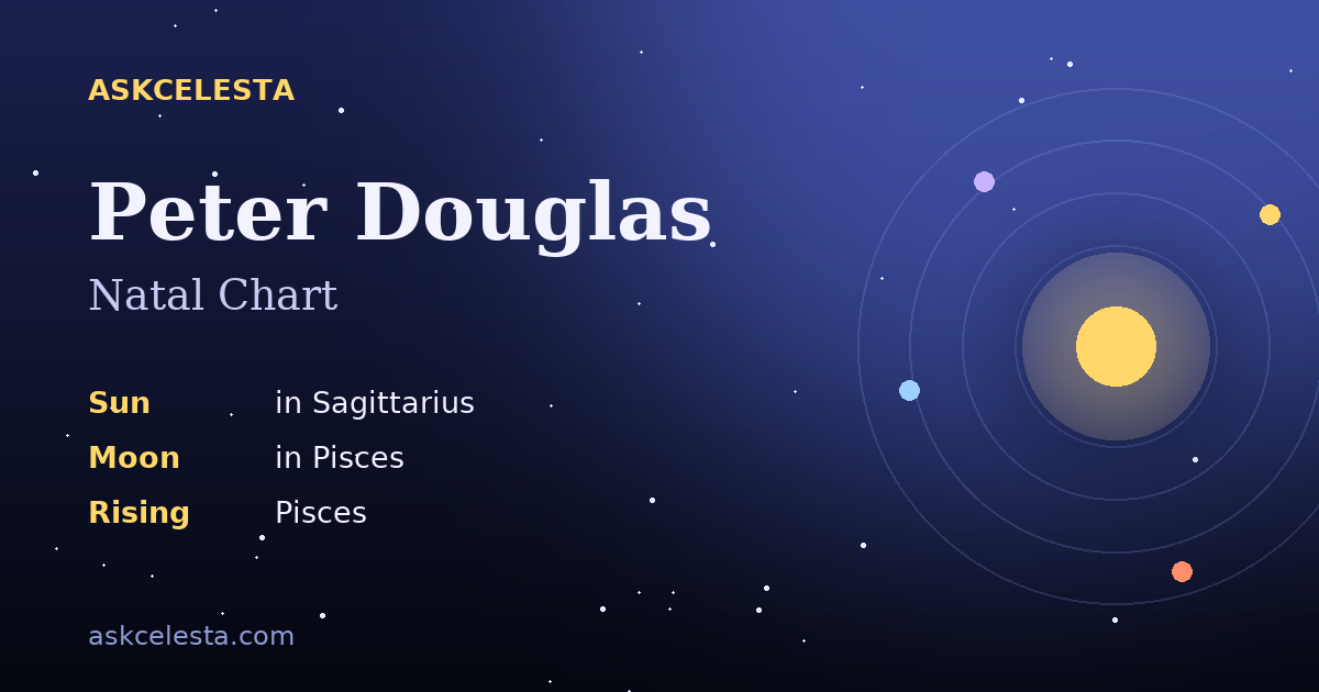 Natal chart summary for Peter Douglas: Sagittarius Sun, Pisces Moon, Pisces Rising