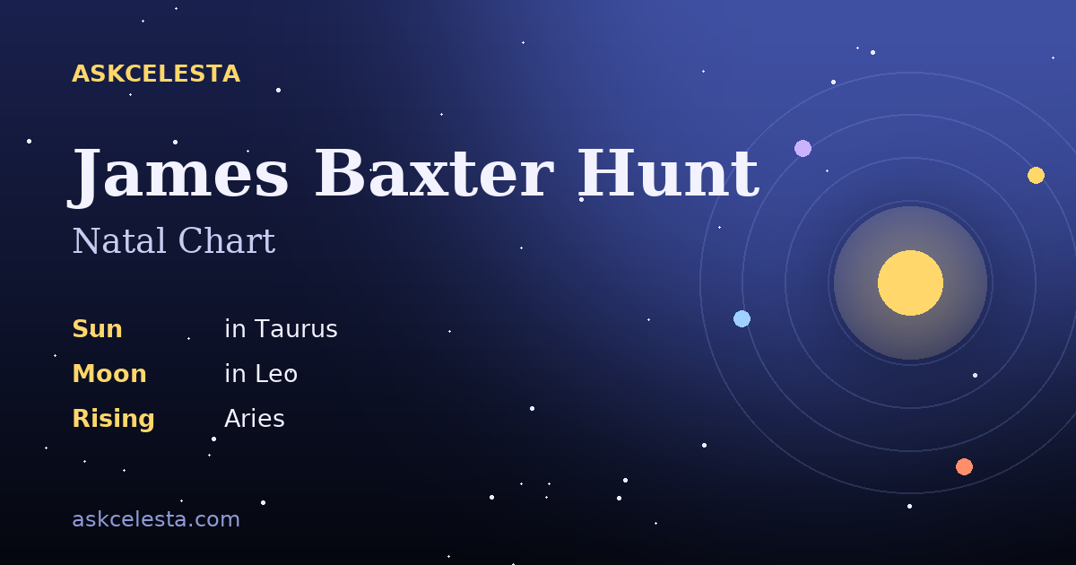 Natal chart summary for James Baxter Hunt: Taurus Sun, Leo Moon, Aries Rising