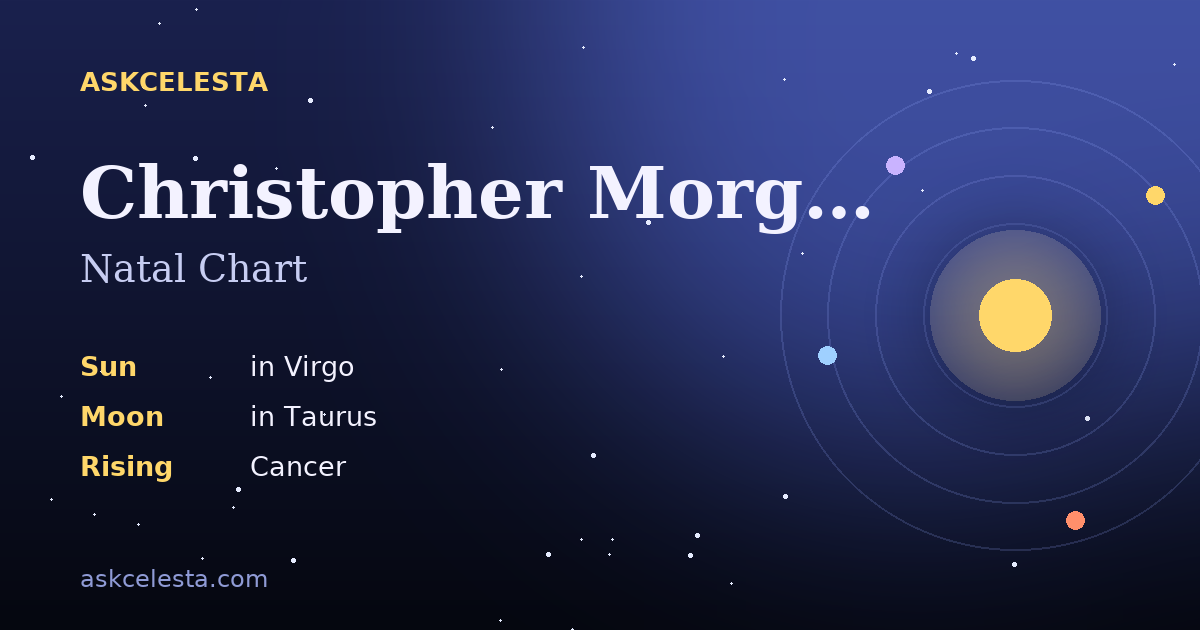 Natal chart summary for Christopher Morgan: Virgo Sun, Taurus Moon, Cancer Rising