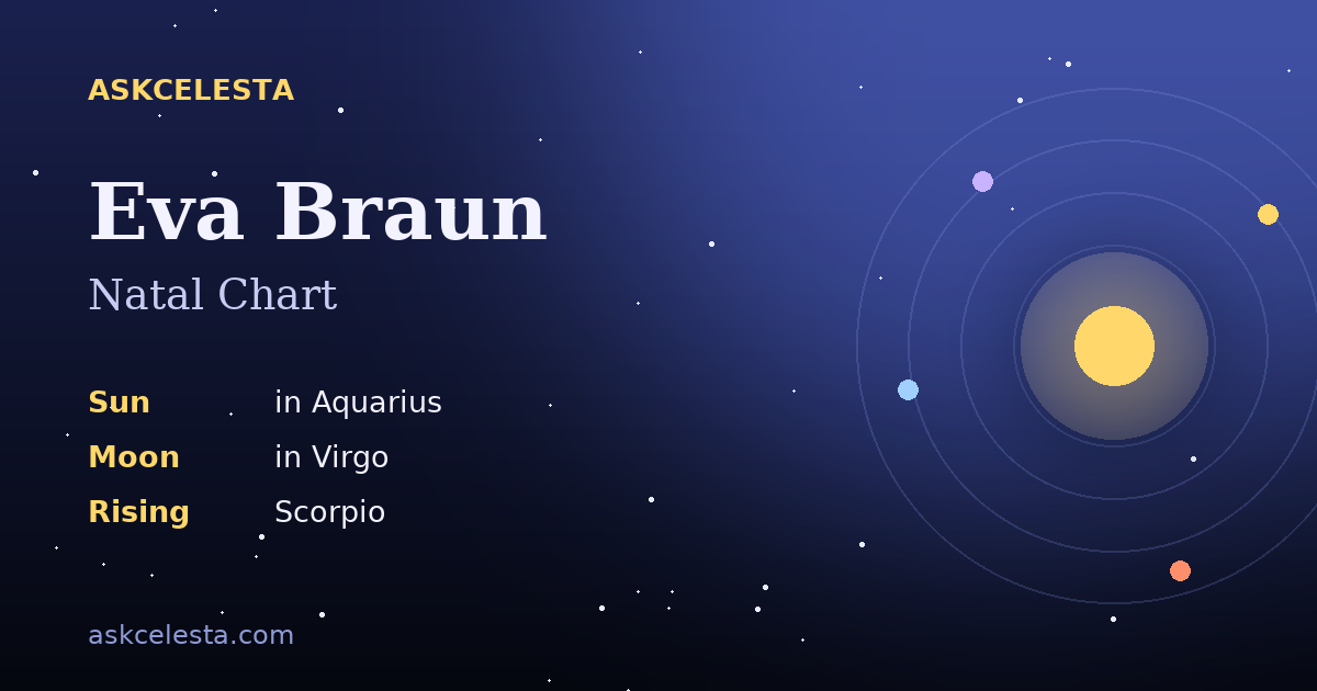 Natal chart summary for Eva Braun: Aquarius Sun, Virgo Moon, Scorpio Rising