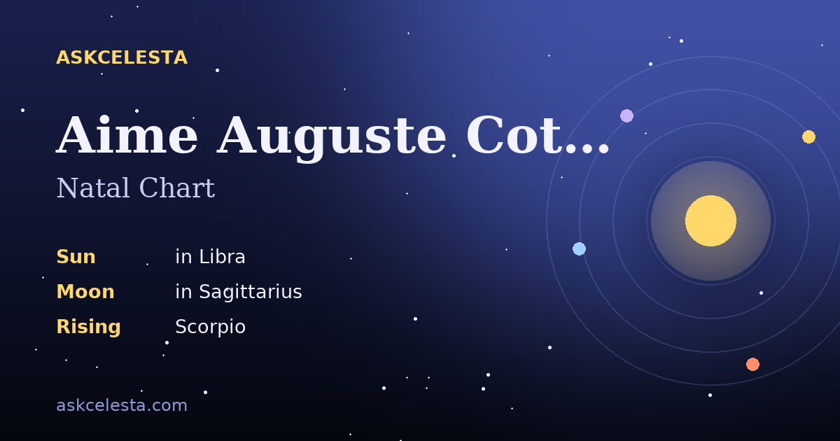 Natal chart summary for Aime Auguste Cotton: Libra Sun, Sagittarius Moon, Scorpio Rising
