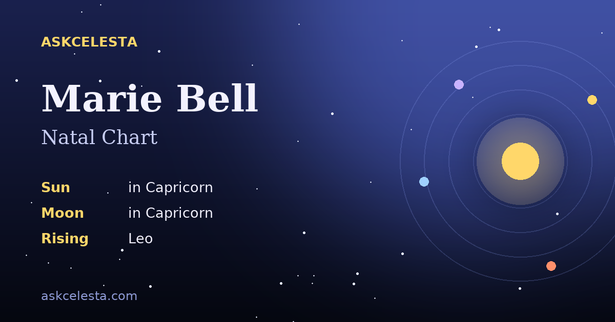 Natal chart summary for Marie Bell: Capricorn Sun, Capricorn Moon, Leo Rising