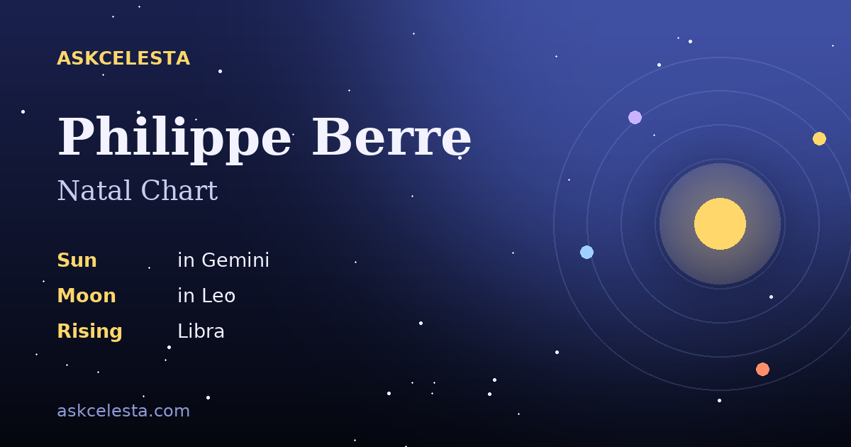 Natal chart summary for Philippe Berre: Gemini Sun, Leo Moon, Libra Rising