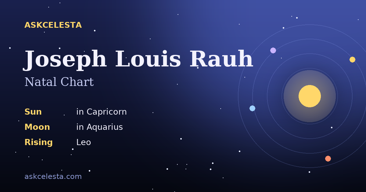 Natal chart summary for Joseph Louis Rauh: Capricorn Sun, Aquarius Moon, Leo Rising