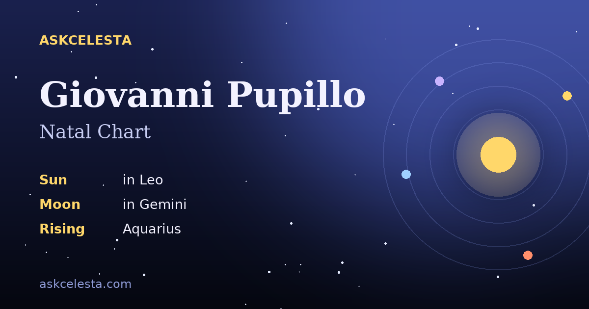 Natal chart summary for Giovanni Pupillo: Leo Sun, Gemini Moon, Aquarius Rising