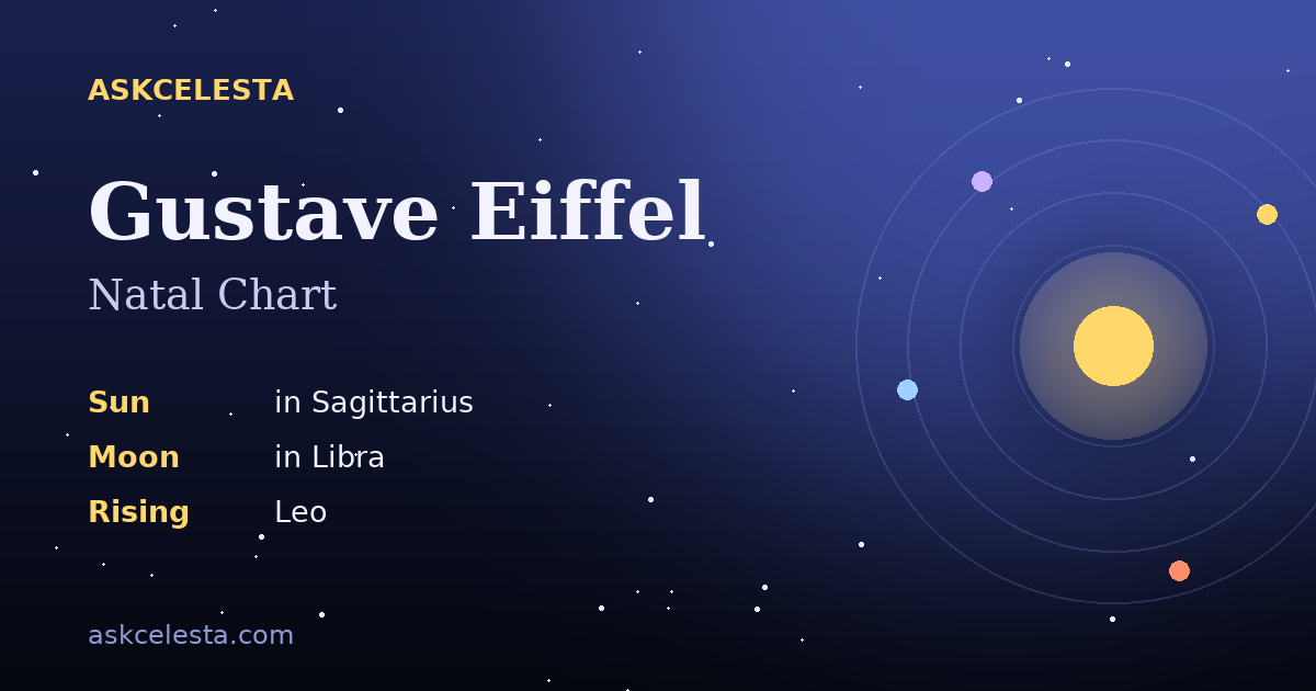 Natal chart summary for Gustave Eiffel: Sagittarius Sun, Libra Moon, Leo Rising
