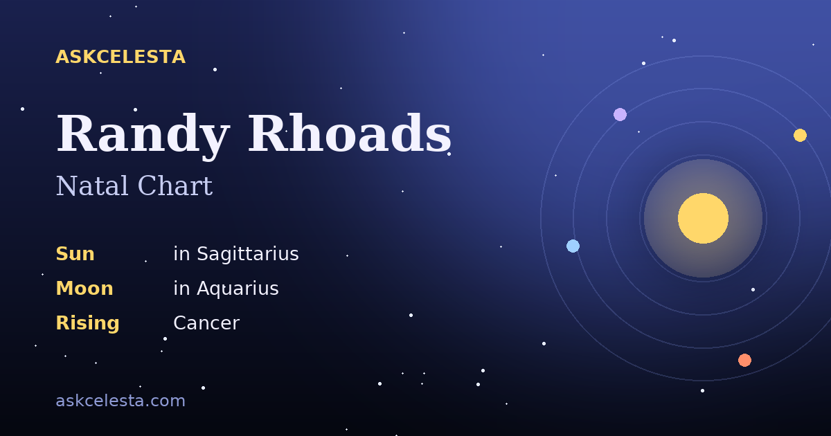 Natal chart summary for Randy Rhoads: Sagittarius Sun, Aquarius Moon, Cancer Rising