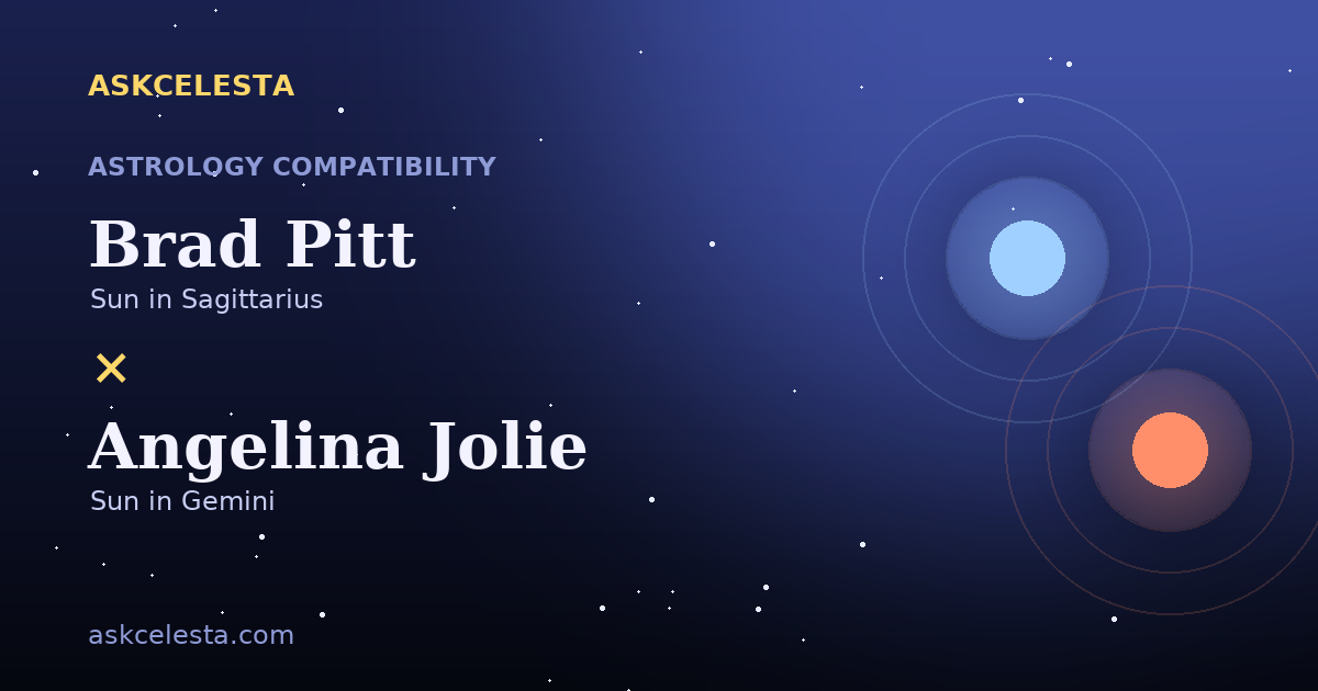 Synastry chart summary for Brad Pitt and Angelina Jolie